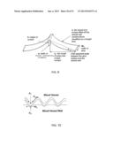 ENDOLUMINAL DEVICE AND METHOD diagram and image