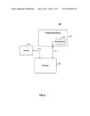 METHODS AND APPARATUSES FOR PROGRAMMING USER-DEFINED INFORMATION INTO     ELECTRONIC DEVICES diagram and image