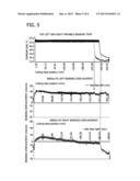 Systems For Controlling Temperature Of Bearings In A Wire Saw diagram and image