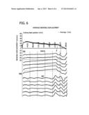 Systems For Controlling Temperature Of Bearings In A Wire Saw diagram and image