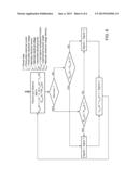 MANAGEMENT OF OPERATION OF AN AUTOMOTIVE  ELECTRICAL SYSTEM FEATURING A     RENEWABLE ELECTRICAL POWER SOURCE diagram and image