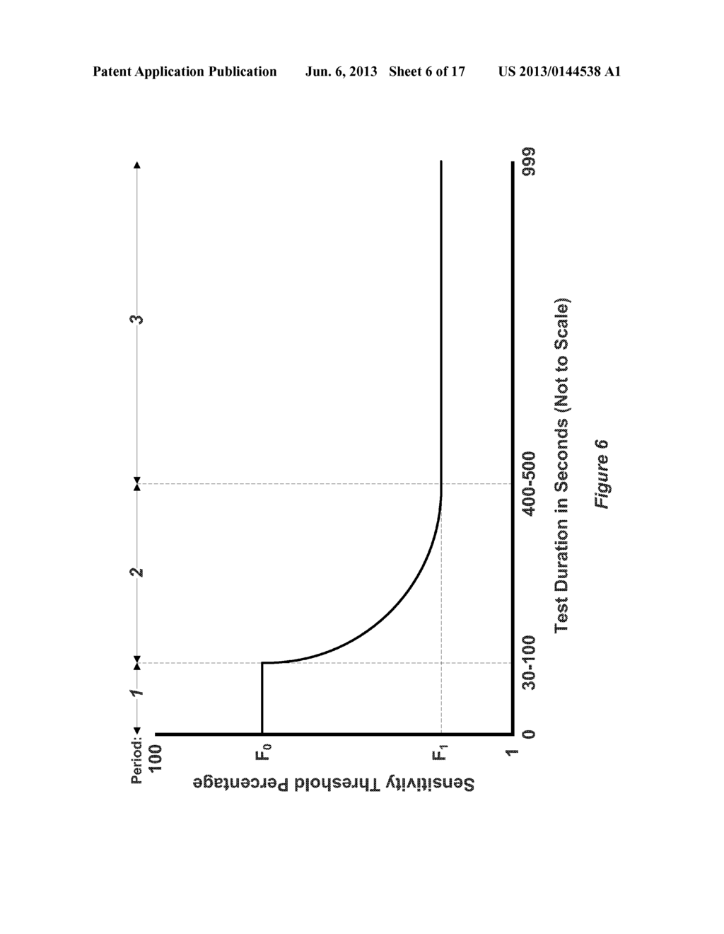 Clot Protection and Detection Algorithm for Activated Clotting Time     Testing - diagram, schematic, and image 07