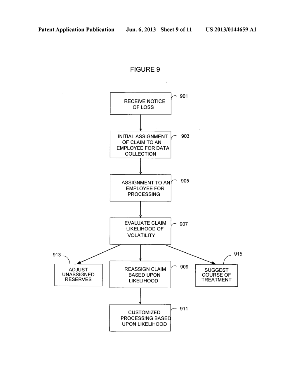 SYSTEM AND METHOD FOR PROCESSING DATA RELATING TO INSURANCE CLAIM     STABILITY INDICATOR - diagram, schematic, and image 10