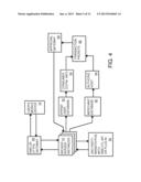 Online and Offline Authentication for Instant Physical or Virtual Access     and Purchases diagram and image