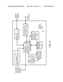 Online and Offline Authentication for Instant Physical or Virtual Access     and Purchases diagram and image