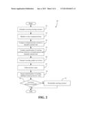 Analytics-Based Community Value Meetings diagram and image