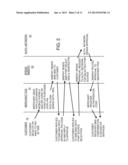 Aggregating Consumer Rewards, Memberships, Receipts, Lowest-Price Matches,     and Preferred Payment Transactions diagram and image