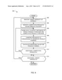 METHODS AND APPARATUS TO DETERMINE THE EFFECTS OF TRADE PROMOTIONS ON     SUBSEQUENT SALES diagram and image