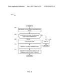 METHODS AND APPARATUS TO DETERMINE THE EFFECTS OF TRADE PROMOTIONS ON     SUBSEQUENT SALES diagram and image