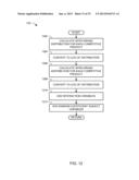 METHODS AND APPARATUS TO DETERMINE THE EFFECTS OF TRADE PROMOTIONS ON     SUBSEQUENT SALES diagram and image