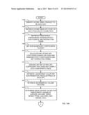 METHODS AND APPARATUS TO DETERMINE THE EFFECTS OF TRADE PROMOTIONS ON     SUBSEQUENT SALES diagram and image