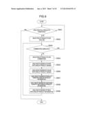 PRODUCT PURCHASE DEVICE AND PRODUCT PURCHASE METHOD diagram and image