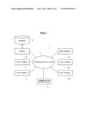 COMMENT SUBMISSION SUPPORT SYSTEM, COMMENT SUBMISSION SUPPORT DEVICE,     COMMENT SUBMISSION SUPPORT DEVICE CONTROL METHOD, PROGRAM, AND     INFORMATION STORAGE MEDIUM diagram and image