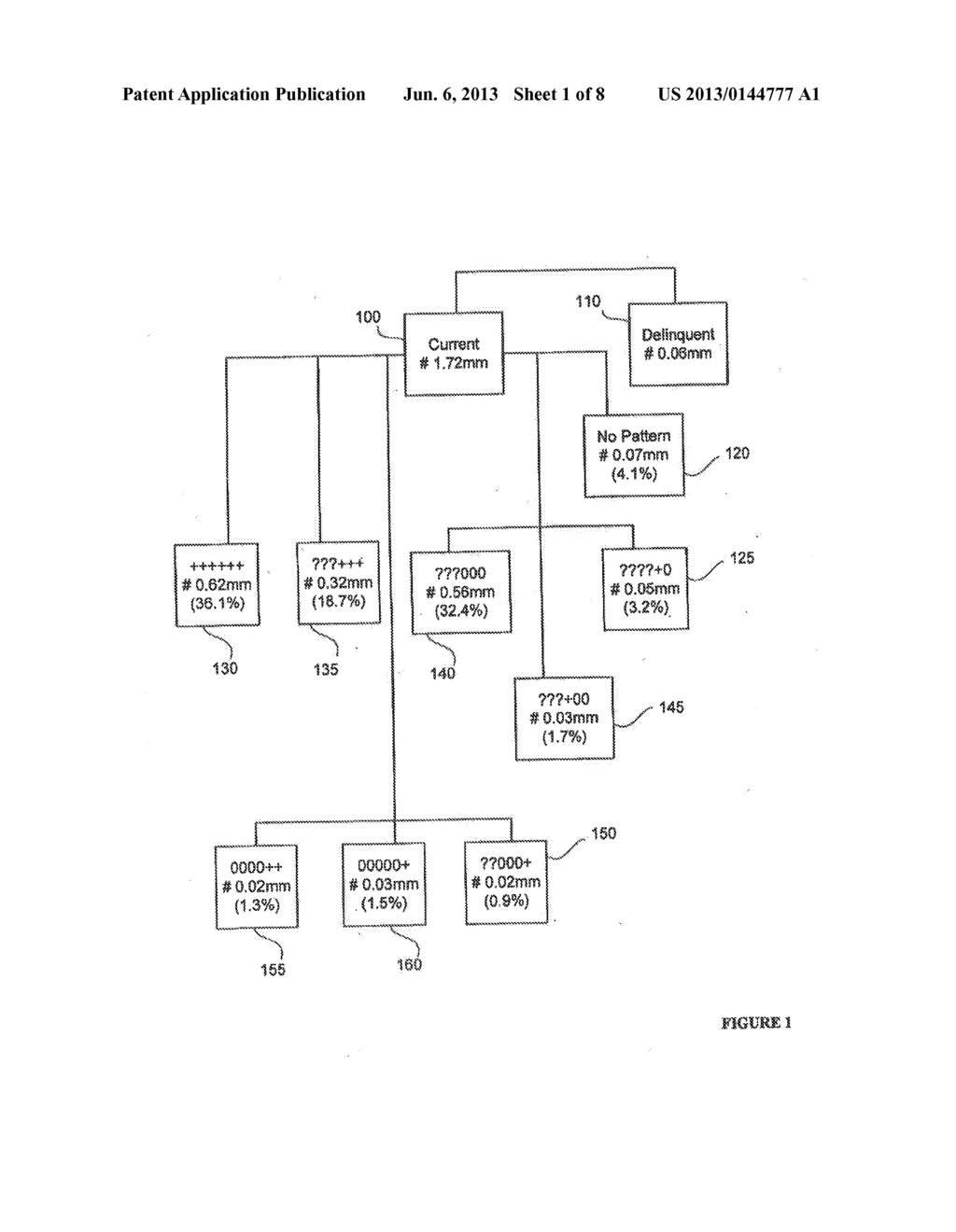 CONSUMER BEHAVIORS AT LENDER LEVEL - diagram, schematic, and image 02