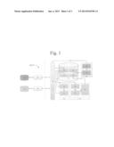 Data Automation diagram and image