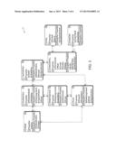 DISTRIBUTED EVENT SYSTEM FOR RELATIONAL MODELS diagram and image