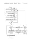 System and Method for Fault Tolerant Processing of Information Via     Networked Computers Including Request Handlers, Process Handlers, and     Task Handlers diagram and image