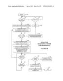 System and Method for Fault Tolerant Processing of Information Via     Networked Computers Including Request Handlers, Process Handlers, and     Task Handlers diagram and image