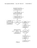 PERIPHERAL DEVICE MAPPING diagram and image