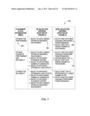 DYNAMICALLY CONFIGURABLE PLACEMENT ENGINE diagram and image