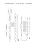 Computing Core Application Access Utilizing Dispersed Storage diagram and image