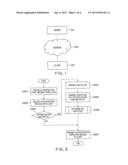 AUTHENTICATION DEVICE, AUTHENTICATION METHOD AND COMPUTER READABLE MEDIUM diagram and image