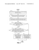 Derived Certificate based on Changing Identity diagram and image