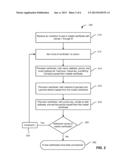 PROVISIONING MULTIPLE DIGITAL CERTIFICATES diagram and image