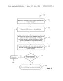 PROVISIONING MULTIPLE DIGITAL CERTIFICATES diagram and image