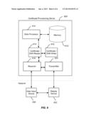 PROVISIONING MULTIPLE DIGITAL CERTIFICATES diagram and image