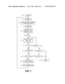 AUTOMATIC INTERNAL TRIMMING CALIBRATION METHOD TO COMPENSATE PROCESS     VARIATION diagram and image