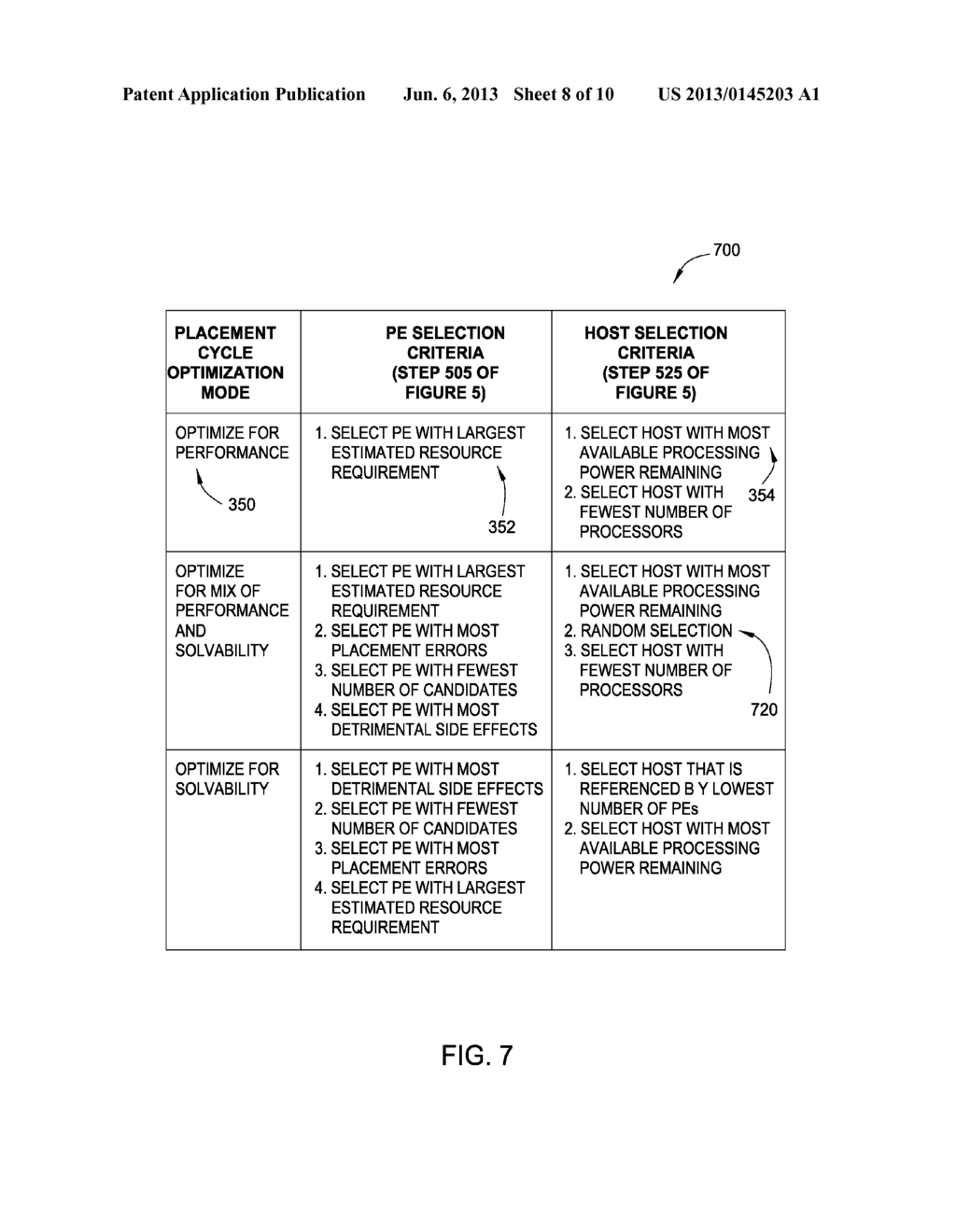 DYNAMICALLY CONFIGUREABLE PLACEMENT ENGINE - diagram, schematic, and image 09