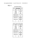 INFORMATION PROCESSING APPARATUS, INFORMATION PROCESSING METHOD, COMPUTER     PROGRAM, AND INFORMATION SHARING SYSTEM diagram and image