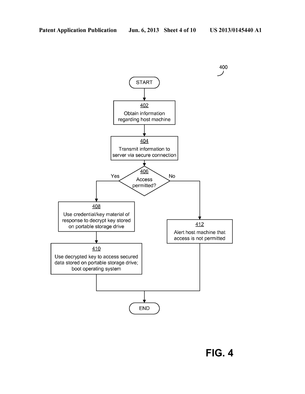 REGULATING ACCESS USING INFORMATION REGARDING A HOST MACHINE OF A PORTABLE     STORAGE DRIVE - diagram, schematic, and image 05