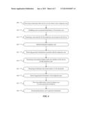 Protecting Personal Information Upon Sharing a Personal Computing Device diagram and image