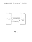 ELECTRONIC DEVICE AND METHOD FOR UNLOCKING LOCKED OPERATING SYSTEM diagram and image