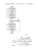 Detecting Malware Using Stored Patterns diagram and image