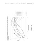 MEGANUCLEASE VARIANTS CLEAVING A DNA TARGET SEQUENCE FROM THE DYSTROPHIN     GENE AND USES THEREOF diagram and image