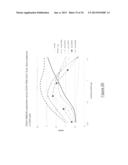 MEGANUCLEASE VARIANTS CLEAVING A DNA TARGET SEQUENCE FROM THE DYSTROPHIN     GENE AND USES THEREOF diagram and image