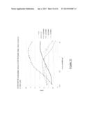 MEGANUCLEASE VARIANTS CLEAVING A DNA TARGET SEQUENCE FROM THE DYSTROPHIN     GENE AND USES THEREOF diagram and image