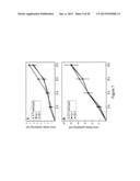 MtNIP REGULATED PLANTS WITH SIGNIFICANTLY INCREASED SIZE AND BIOMASS diagram and image