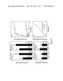 MtNIP REGULATED PLANTS WITH SIGNIFICANTLY INCREASED SIZE AND BIOMASS diagram and image