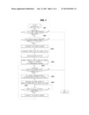 METHOD FOR DEHYDRATING EVAPORATOR OF AIR CONDITIONER OF VEHICLE diagram and image