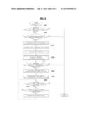 METHOD FOR DEHYDRATING EVAPORATOR OF AIR CONDITIONER OF VEHICLE diagram and image