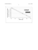 MEASUREMENT OF SLURRY DENSITY diagram and image