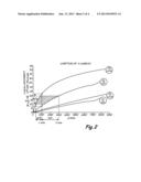 APPARATUS FOR SEPARATING OXYGEN FROM AMBIENT AIR diagram and image