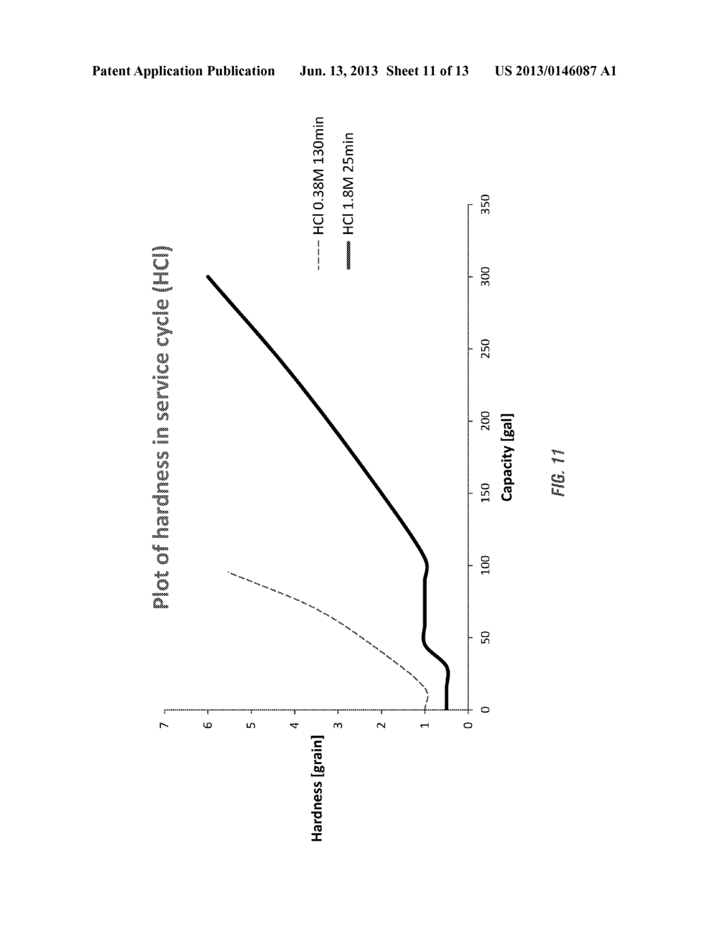 INTEGRATED ACID REGENERATION OF ION EXCHANGE RESINS FOR INDUSTRIAL     APPLICATIONS - diagram, schematic, and image 12