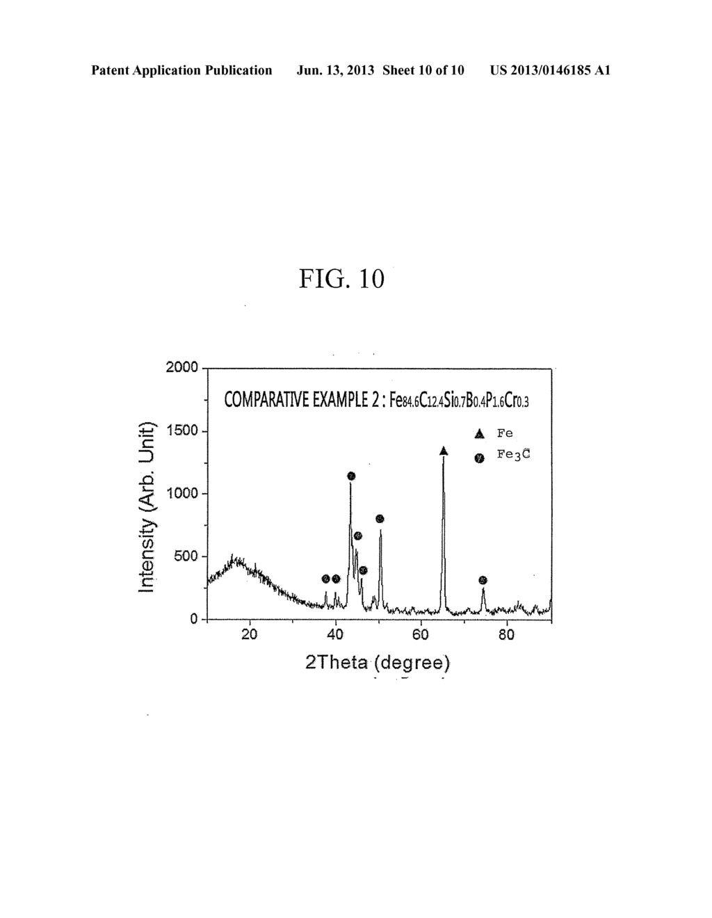 High-Carbon Iron-Based Amorphous Alloy Using Molten Pig Iron and Method of     Manufacturing the Same - diagram, schematic, and image 11