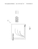 ADAPATIVE ENDPOINT METHOD FOR PAD LIFE EFFECT ON CHEMICAL MECHANICAL     POLISHING diagram and image