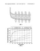 Methods for Unconventional Gas Reservoir Stimulation With Stress Unloading     For Enhancing Fracture Network Connectivity diagram and image